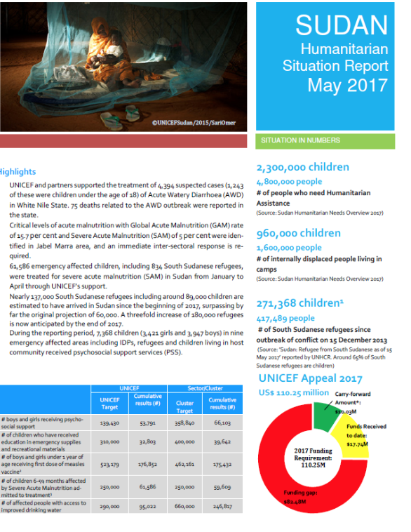 UNICEF Sudan Humanitarian Situation Report May 2017
