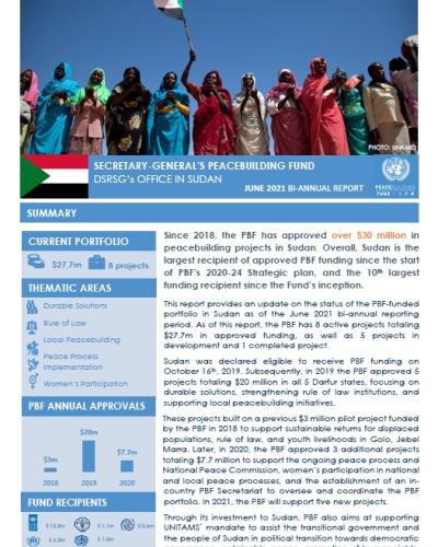 Sudan portfolio bi-annual report for 2021