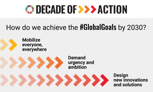 Decade of Action